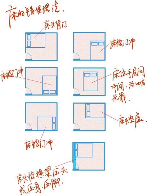 床頭座向